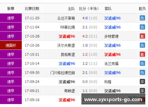 AYX爱游戏汉诺威球队遭遇困境，德甲积分榜垫底难解困