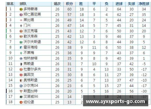 AYX爱游戏沙尔克04斩获关键胜利，登顶德甲积分榜逐渐上升 - 副本