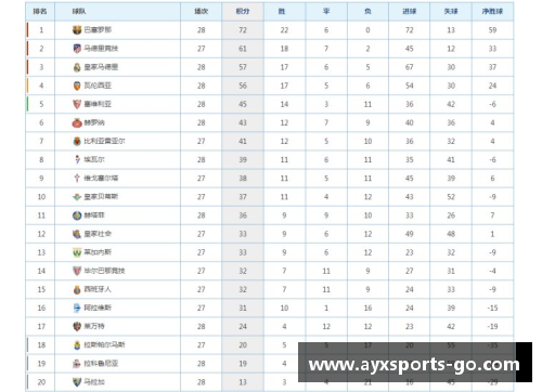 AYX爱游戏瓦伦西亚击败对手，力争赢得联赛积分榜前列席位 - 副本